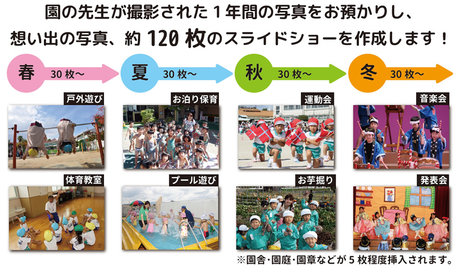 eフォトムービー